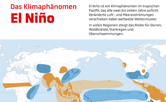 Infografik: Naturphänomen El Niño erklärt