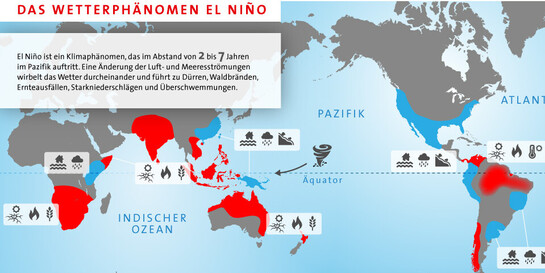 Infografik: Naturphänomen El Niño erklärt