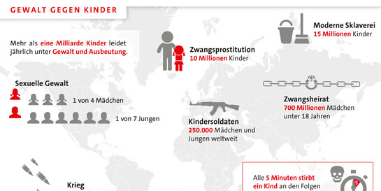 Infografik Gewalt gegen Kinder (Stand 2019)
