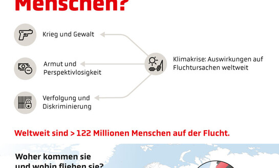Infografik: Fluchtursachen & Flüchtlinge weltweit