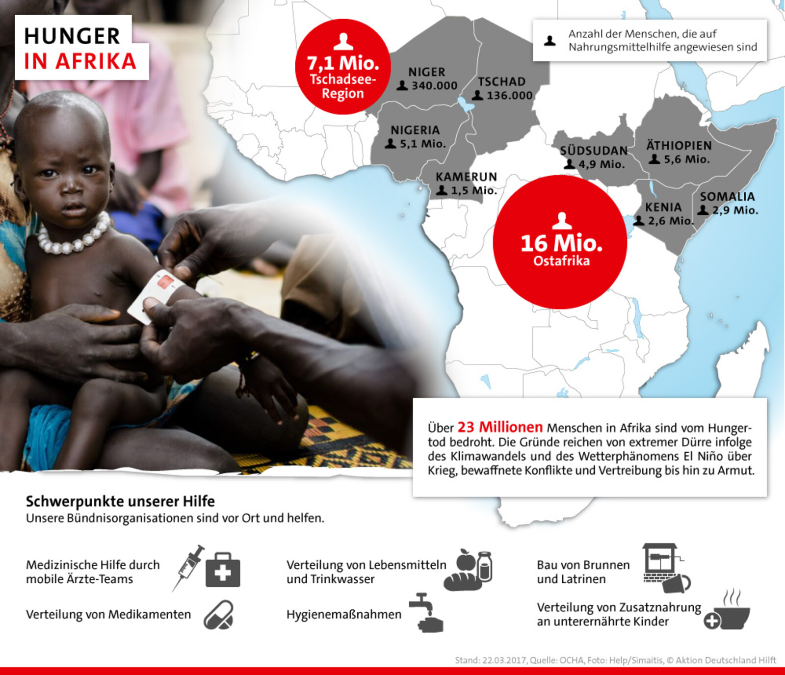 Hunger in Afrika - Stand: März 2017