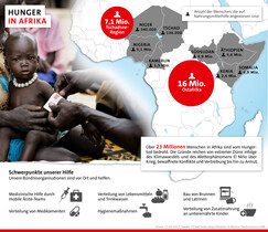 Hunger in Afrika - Stand: März 2017 Hunger in Afrika - Stand: März 2017