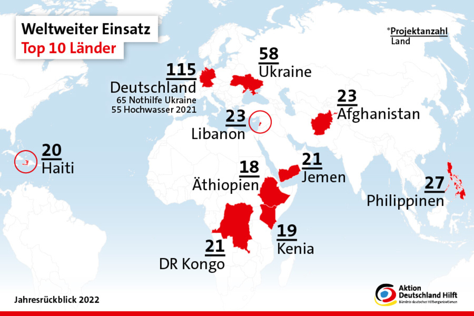 Die meiste Hilfe leistete das Bündnis Aktion Deutschland Hilft in Deutschland und der Ukraine