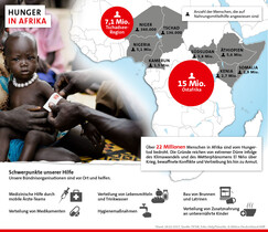 Hunger in Afrika - Stand: Februar 2017 Hunger in Afrika - Stand: Februar 2017