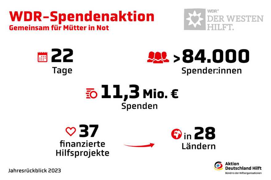 Übersicht Einnahmen WDR Aktion 2023 Übersicht Einnahmen WDR Aktion 2023