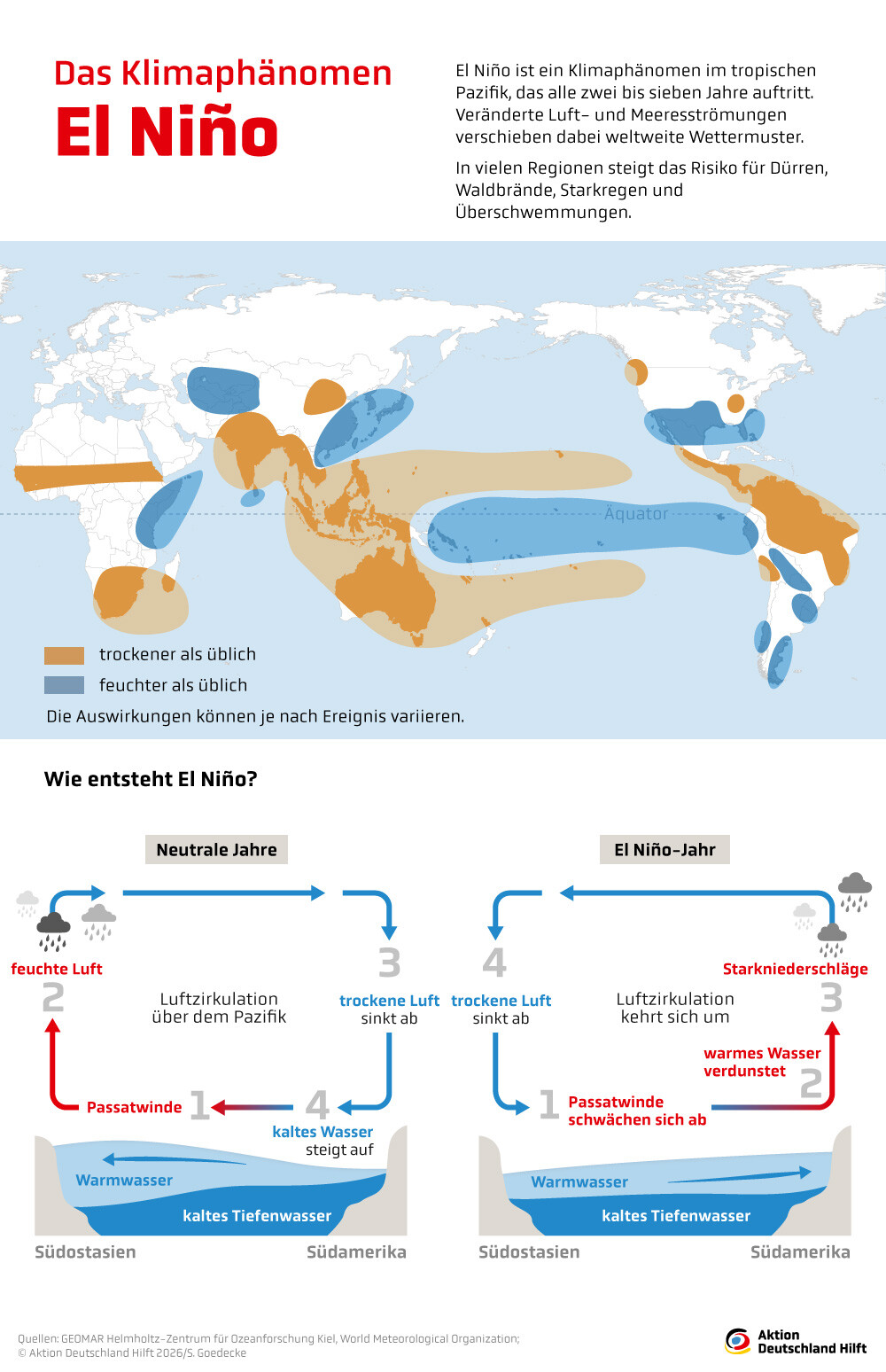 Infografik: Wie entsteht das Wetterphänomen El Nino