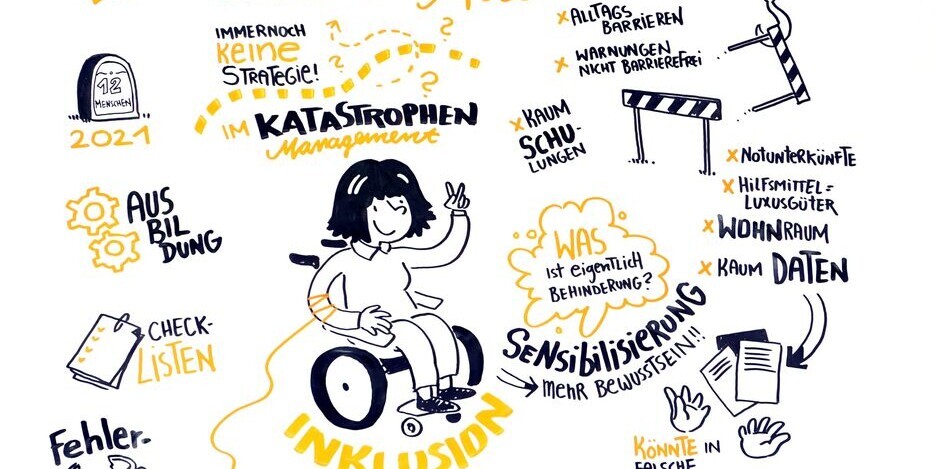 Schaubild zur Studie "Bedarfe von Menschen mit Behinderungen"