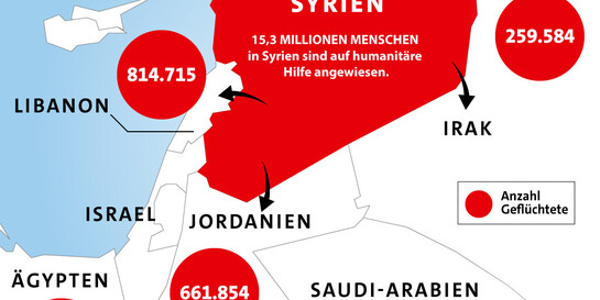 Grafik: Menschen, die aus Syrien in Nachbarländer geflohen sind