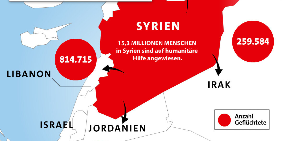Grafik: Menschen, die aus Syrien in Nachbarländer geflohen sind