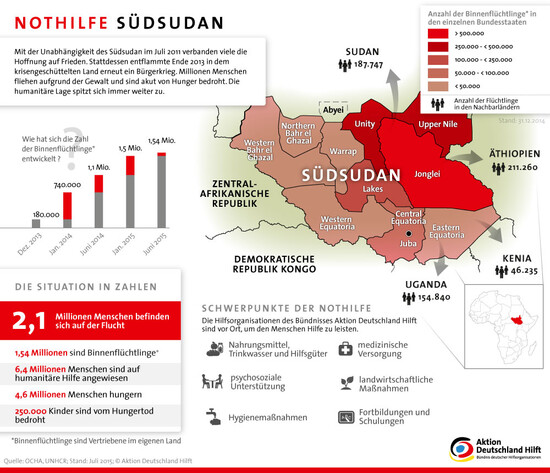 Infografik Südsudan: Auf der Flucht vor Krieg und Hunger