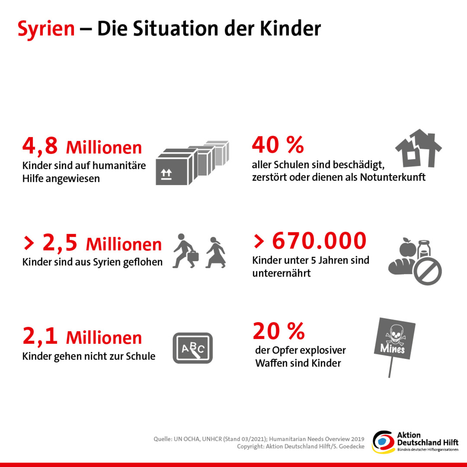 Grafik: Zahlen & Fakten zur Situation der Kinder in Syrien