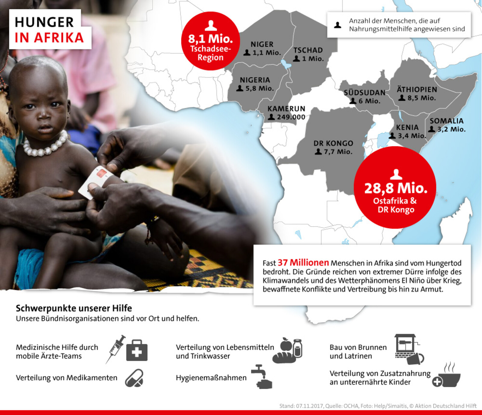 Hunger in Afrika - Stand: November 2017