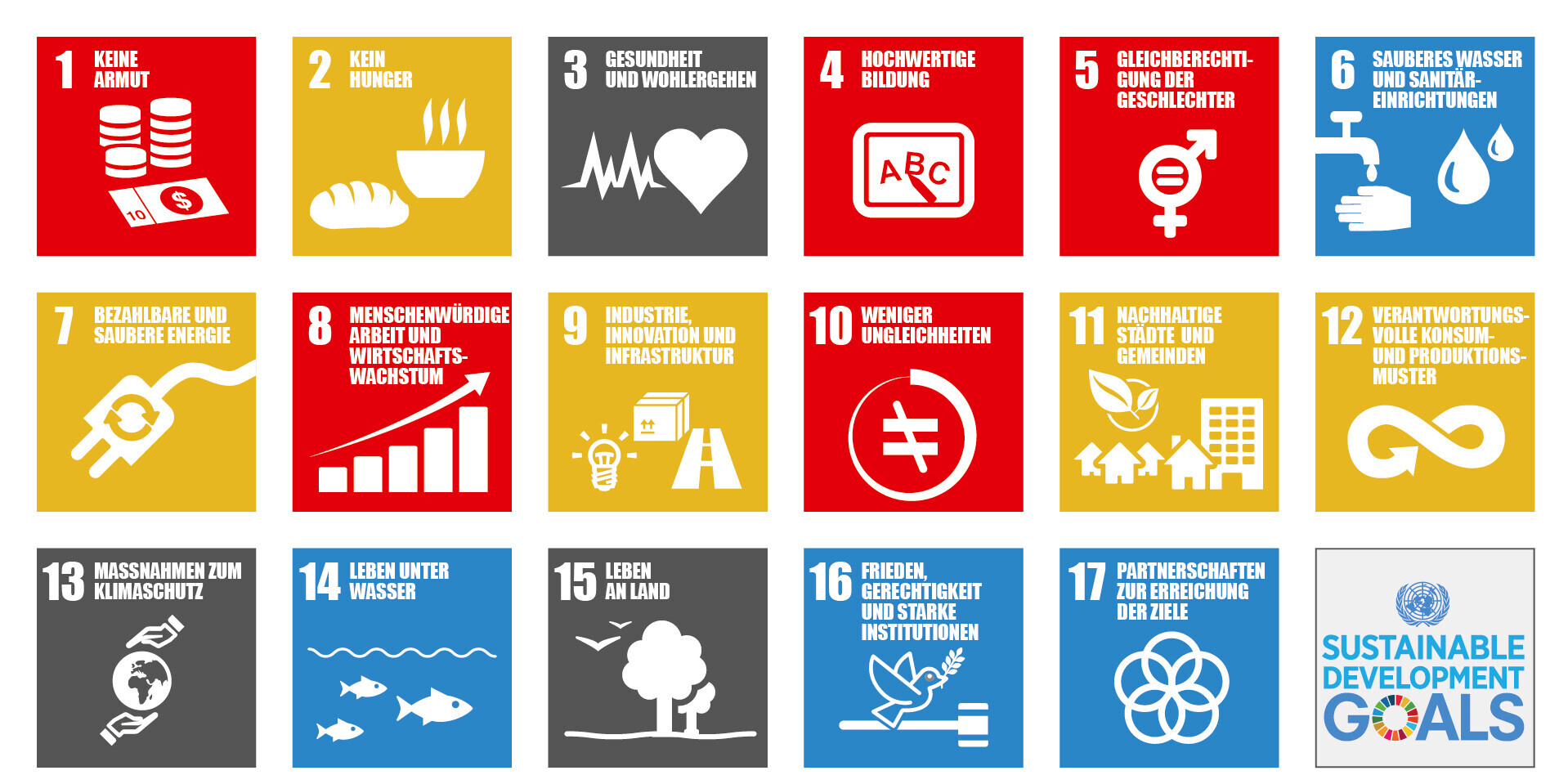 SDGs: Nachhaltige Entwicklungsziele