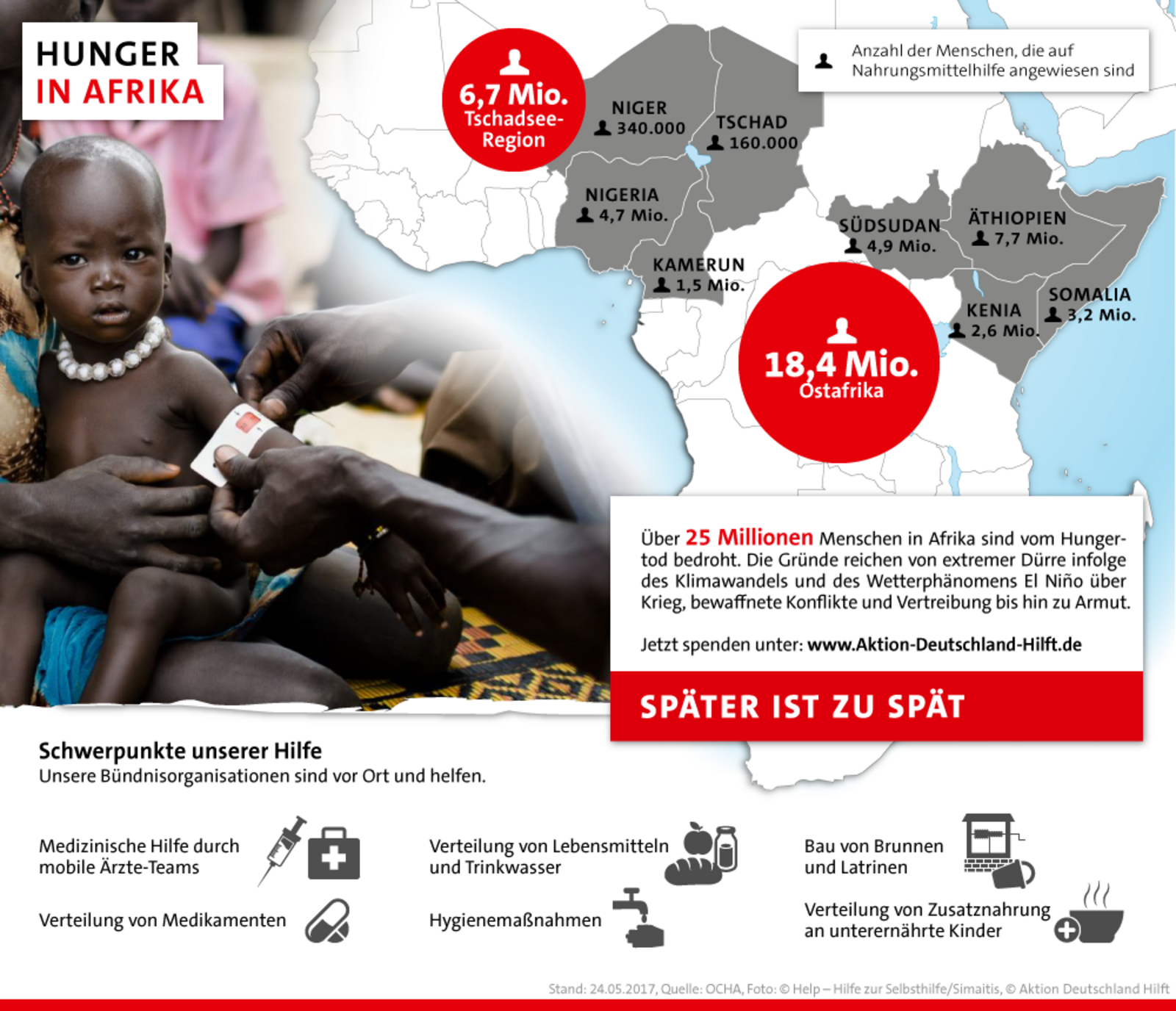 Infografik Hunger in Afrika