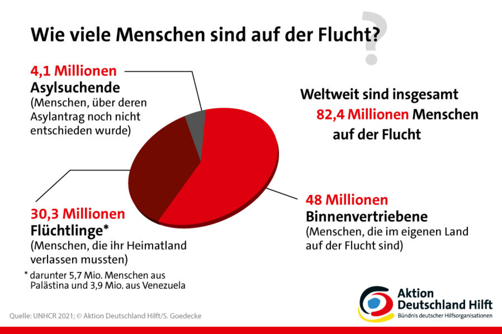 Infografik: Wie viele Menschen sind weltweit auf der Flucht? Infografik: Wie viele Menschen sind weltweit auf der Flucht?
