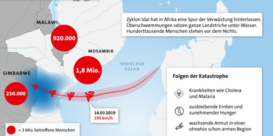 Infografik Zyklon Idai