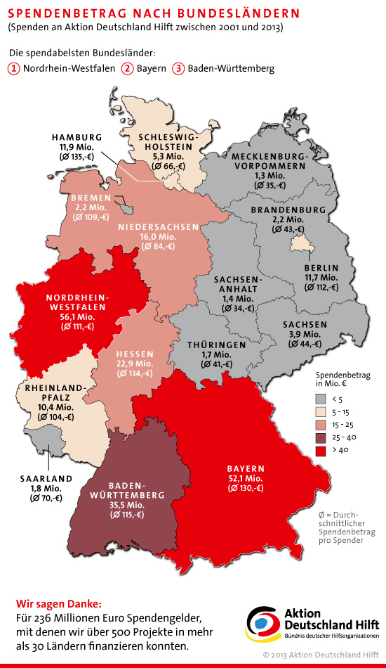 Spendenbetrag nach Bundesländern. Spenden an Aktion Deutschland Hilft zwischen 2001 und 2013