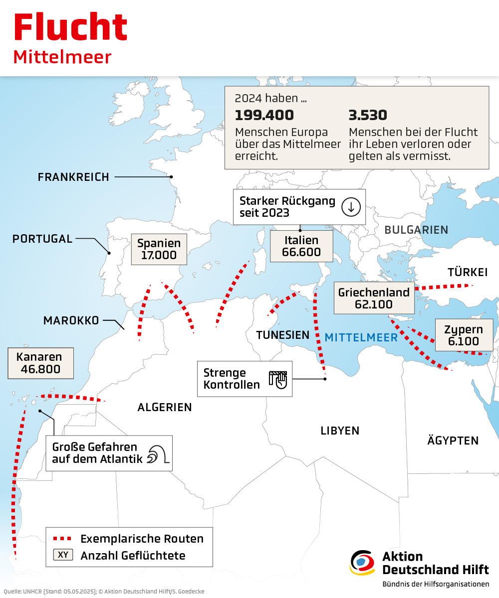 Infografik Fluchtrouten Nach Europa Aktion Deutschland Hilft