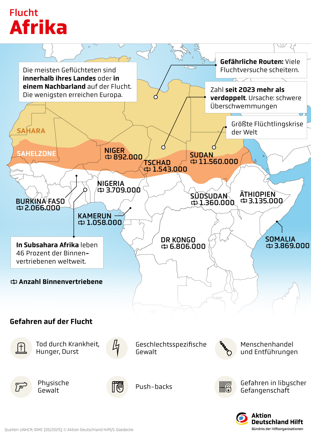 Infografik: Flucht & Binnenvertriebene in Afrika