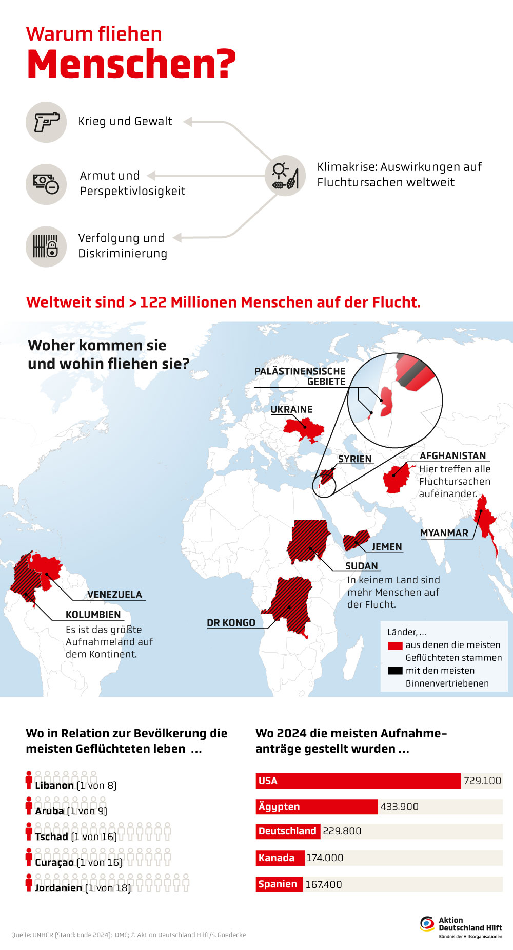 Infografik: Fluchtursachen & Flüchtlinge weltweit Infografik: Fluchtursachen & Flüchtlinge weltweit