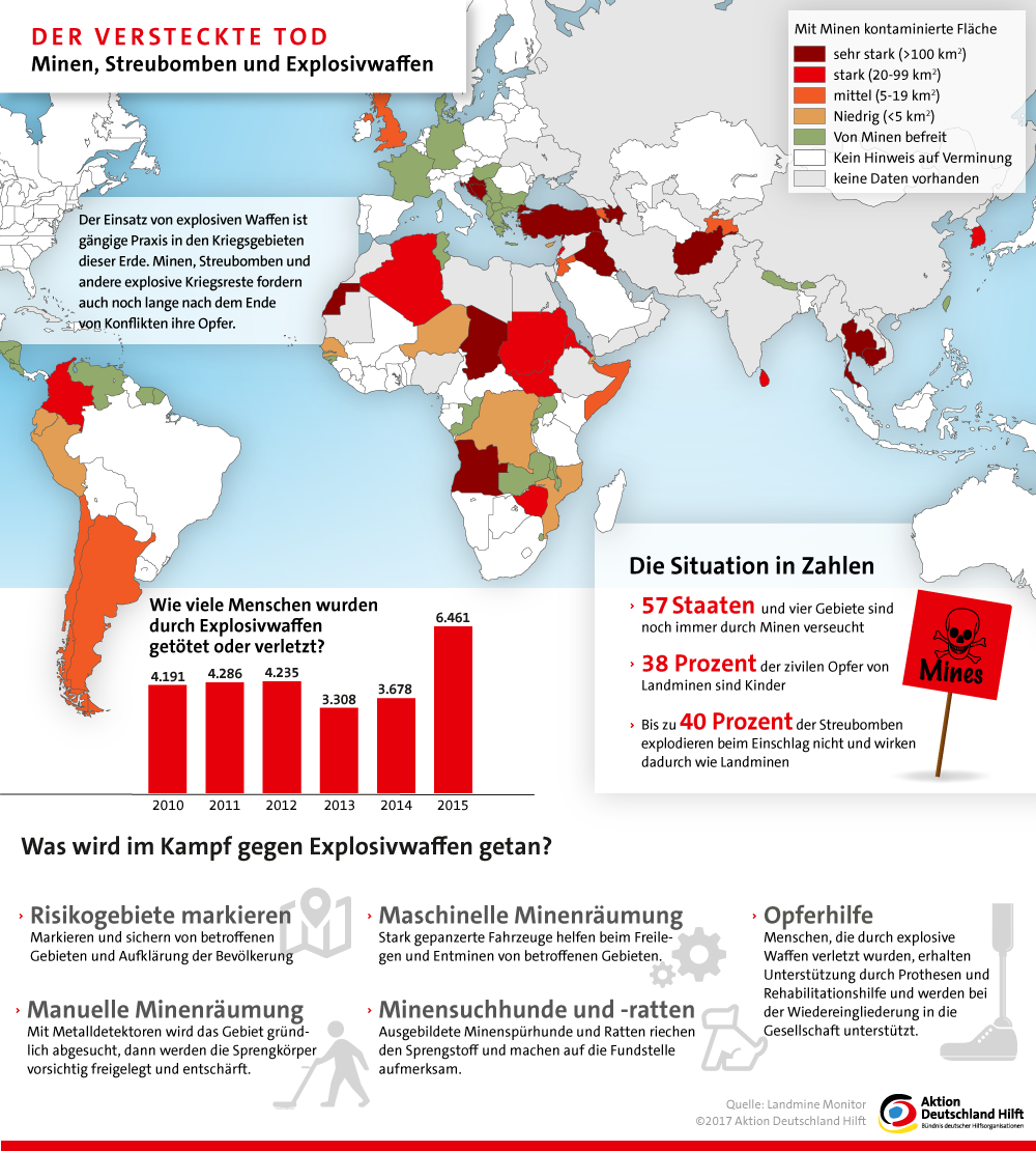 Infografik über die Verteilung von Minen auf der Welt Infografik über die Verteilung von Minen auf der Welt
