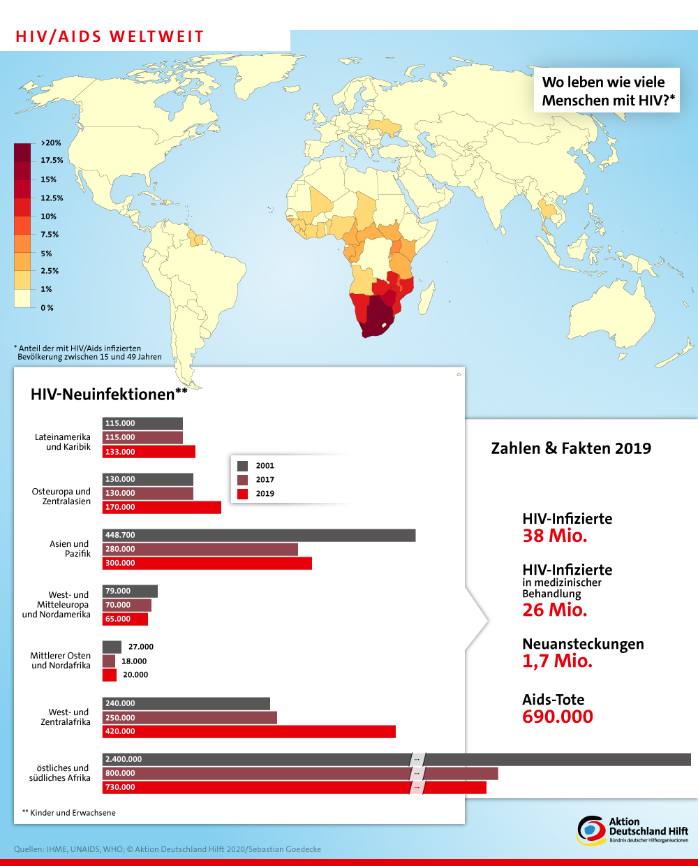 Infografik: Zahlen & Fakten zu HIV/Aids
