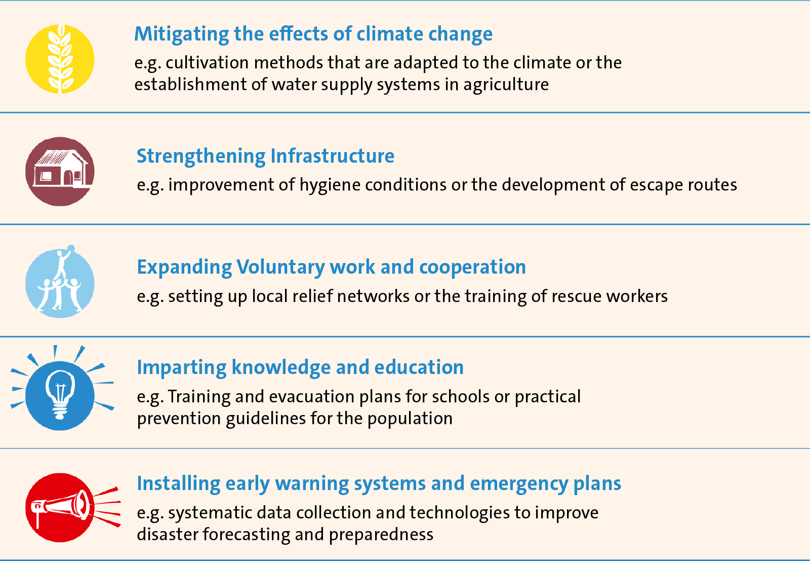 Areas of Disaster Risk Reduction