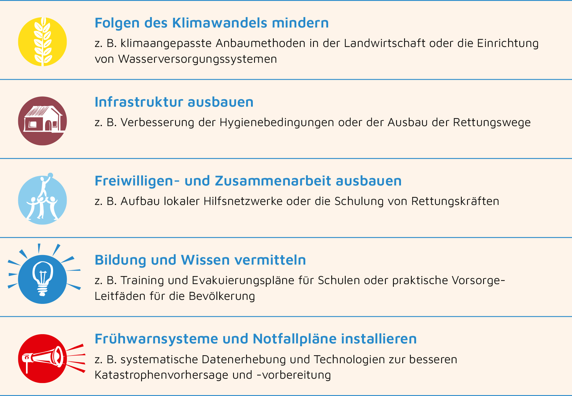 Bereiche unserer Katastrophenvorsorge im Überblick