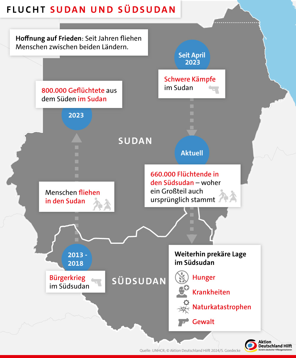 Infografik: Flucht Sudan & Südsudan