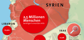 Infografik: Flüchtlingsdrama Syrien