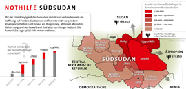 Infografik Südsudan