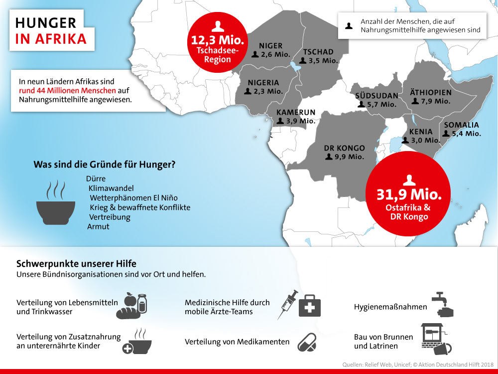 Infografik: Hunger in Afrika