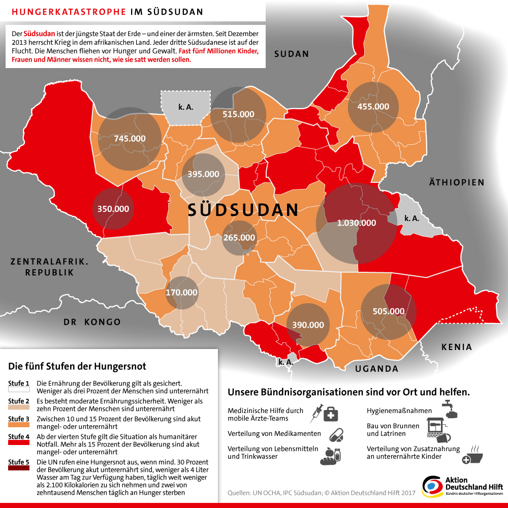 Infografik: Hungerkatastrophe Südsudan