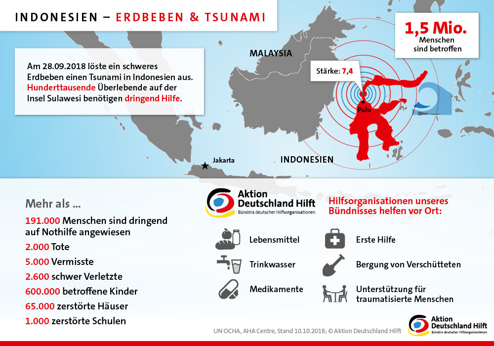 Infografik - Zahlen & Fakten zum Tsunami in Indonesien