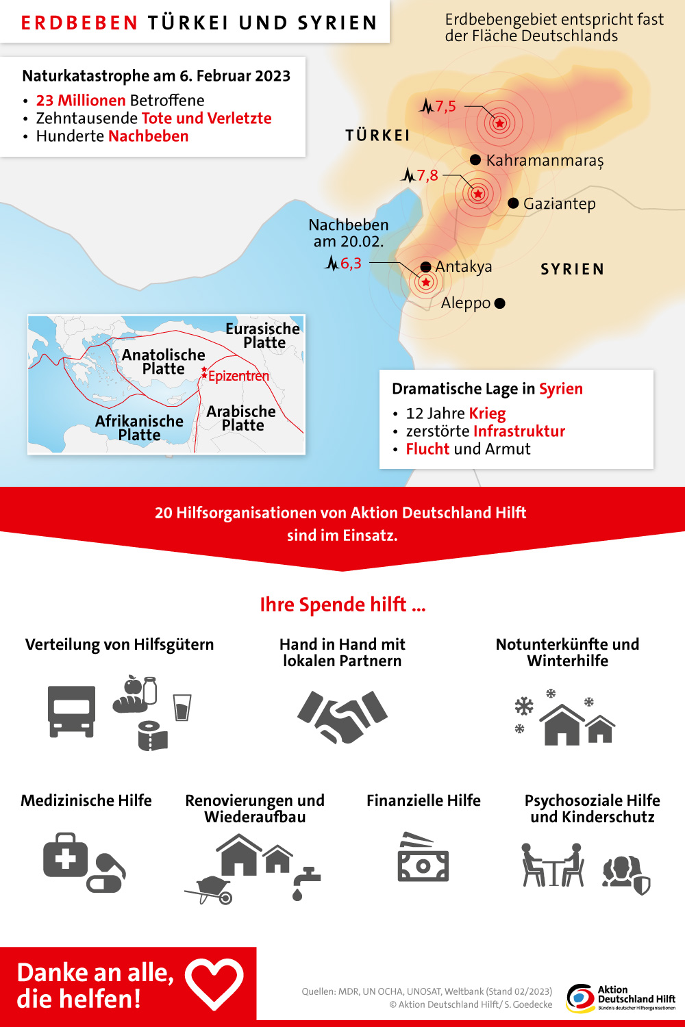 Infografik: Erdbeben-Katastrophe Türkei & Syrien 2023