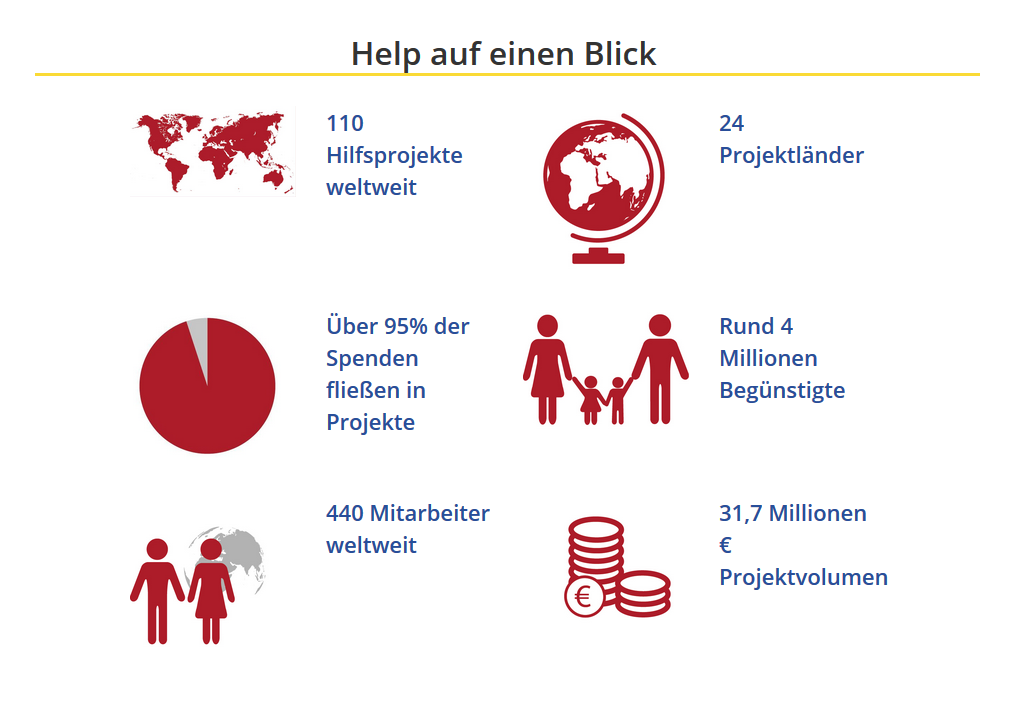 Bündnisorganisation Help: Wir über uns Bündnisorganisation Help: Wir über uns