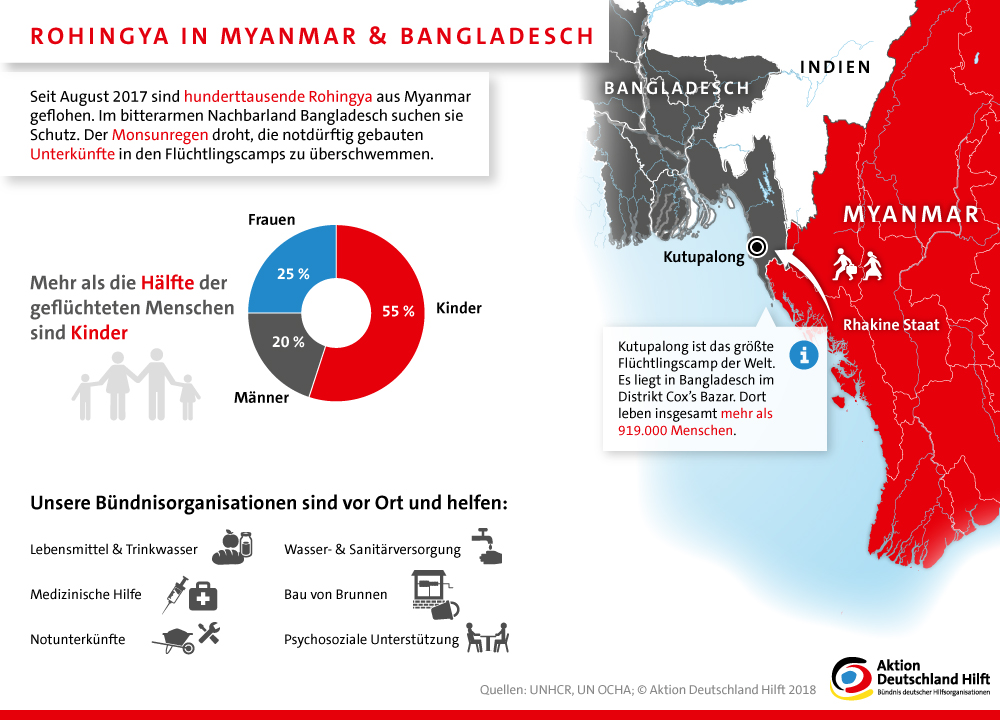 Infografik: Rohingya in Myanmar & Bangladesch