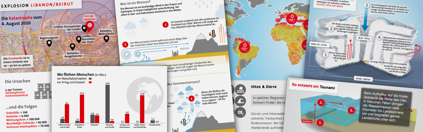 Verschiedene Infografiken von Aktion Deutschland Hilft