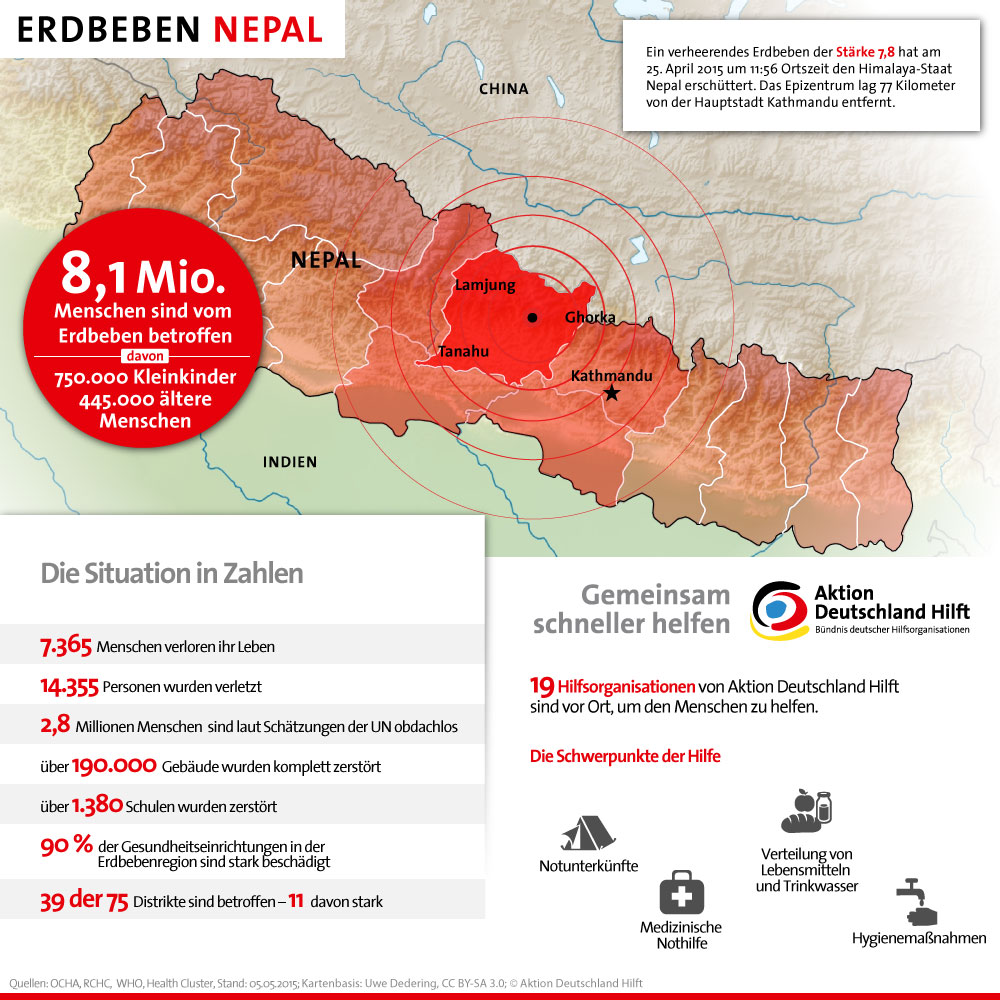 Infografik: Erdbeben Nepal. Aktion Deutschland Hilft