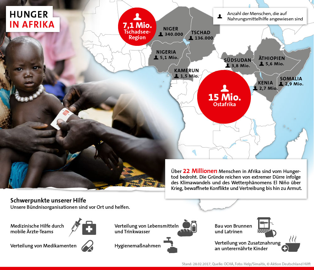 Hunger in Afrika - Stand: Februar 2017