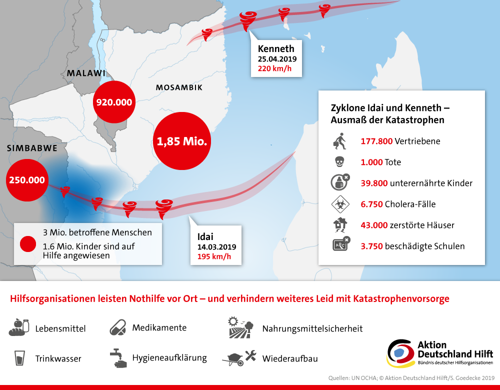 Infografik Zyklon Idai