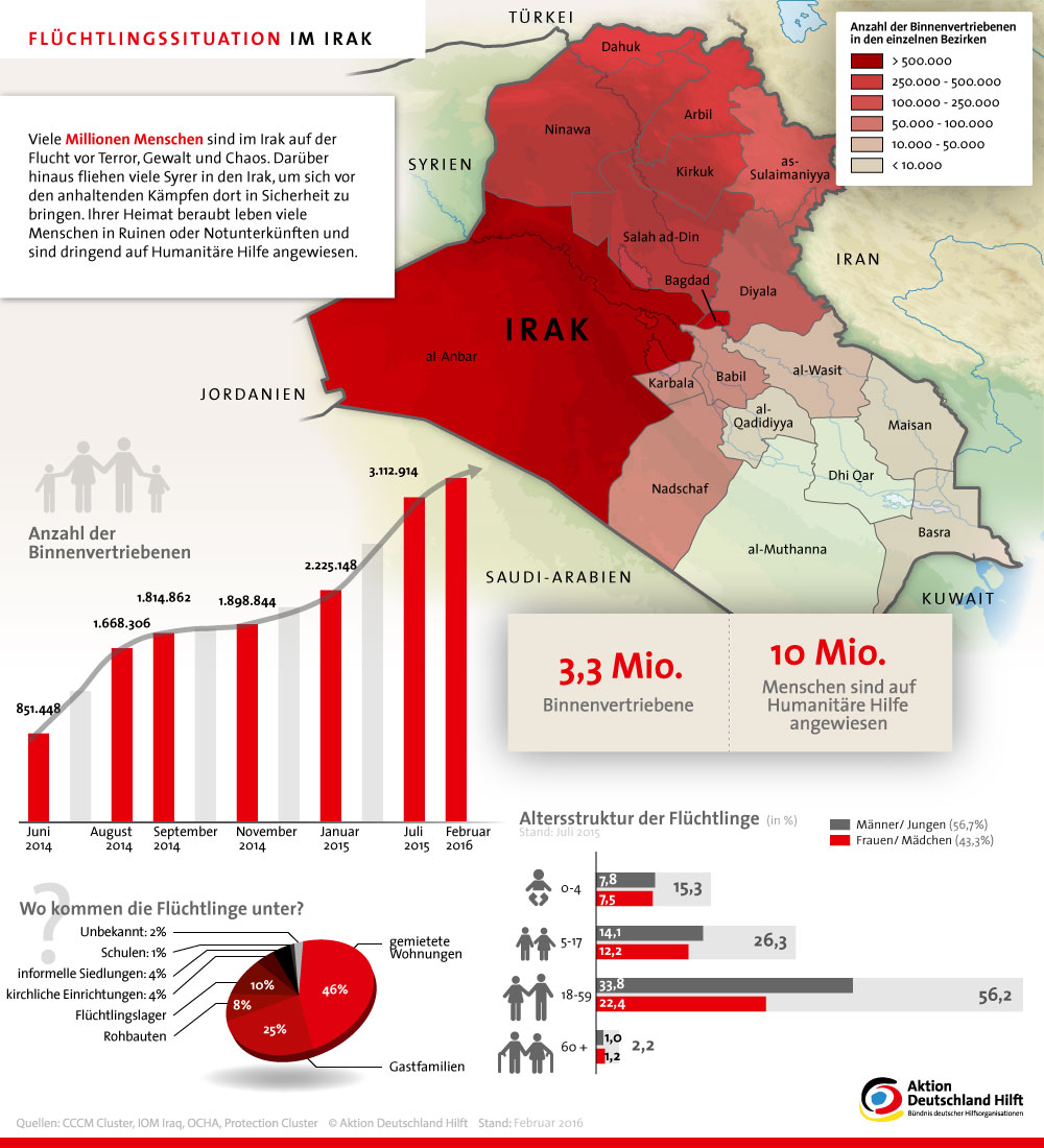 Die Ankunft einer neuen Ladung Treibstoff aus dem Irak für pro-iranische Fraktionen in Syrien