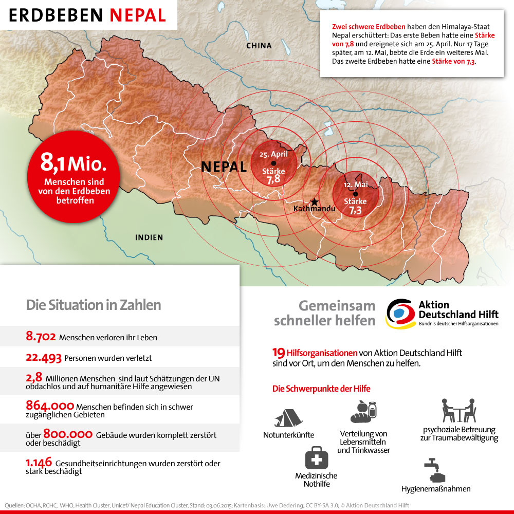 Infografik Erdbeben Nepal Stand: 03. Juni 2015