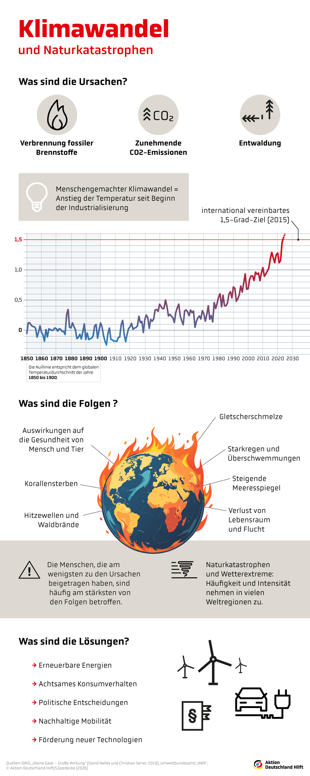 Infografik zum Klimawandel
