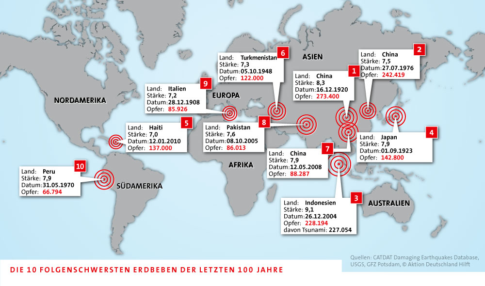 Erdbeben: Die zehn schwersten... Aktion Deutschland Hilft