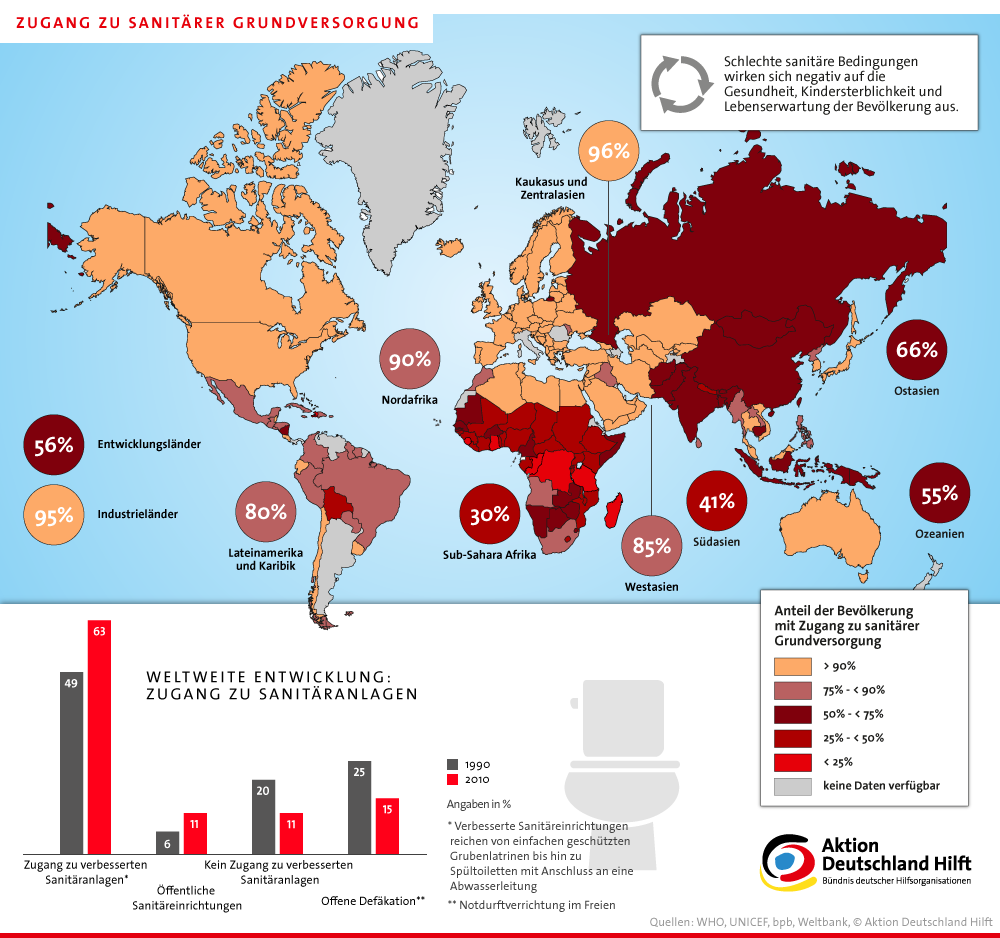 Infografik: Zugang zu sanitärer Grundversorgung