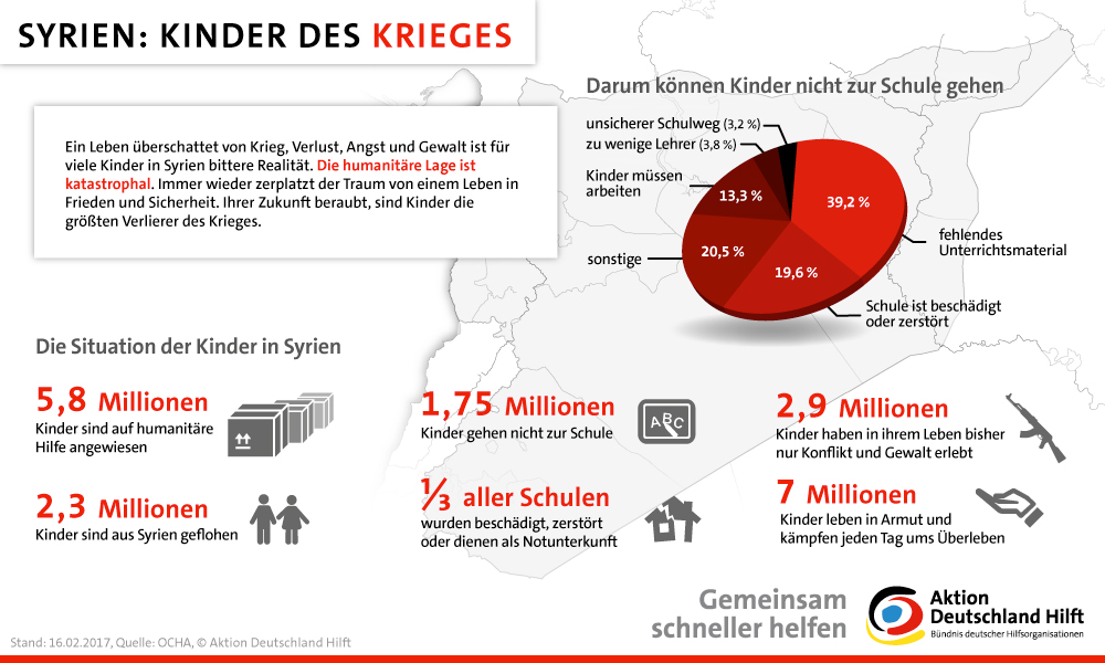 Infografik: Syrien - Kinder des... Aktion Deutschland Hilft