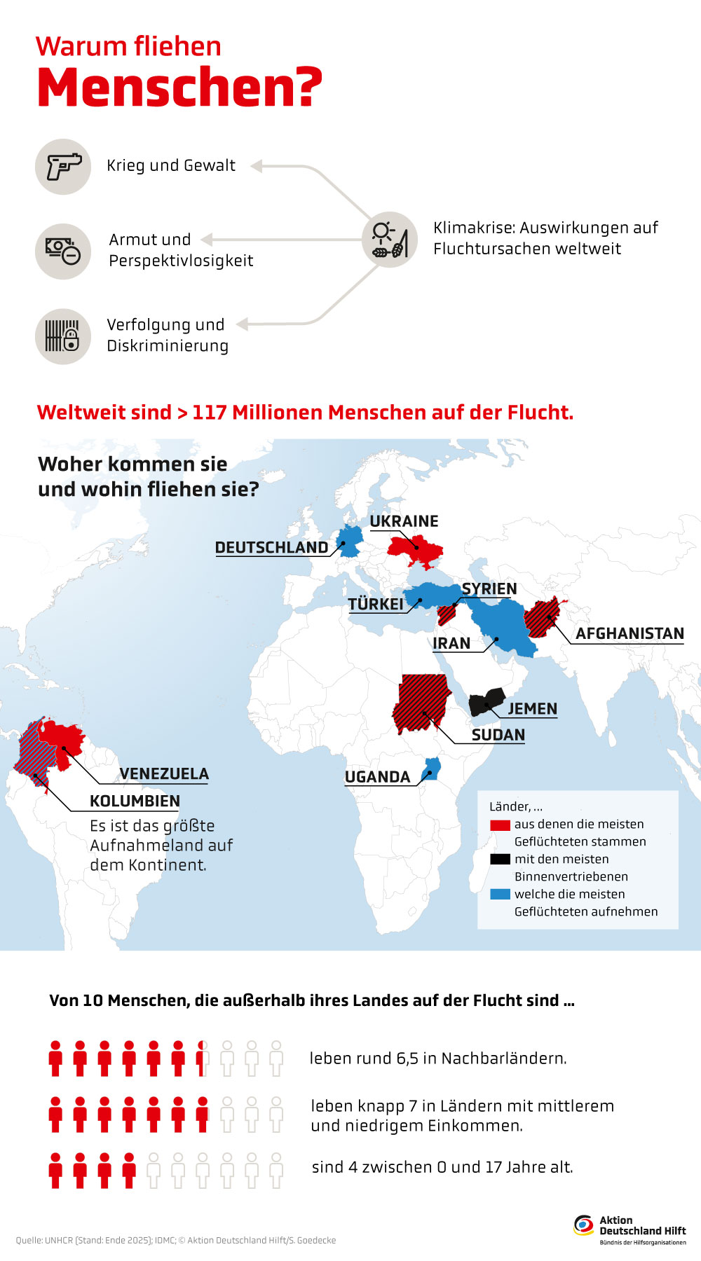 Infografik Fluchtursachen: Warum fliehen Menschen? Infografik Fluchtursachen: Warum fliehen Menschen?