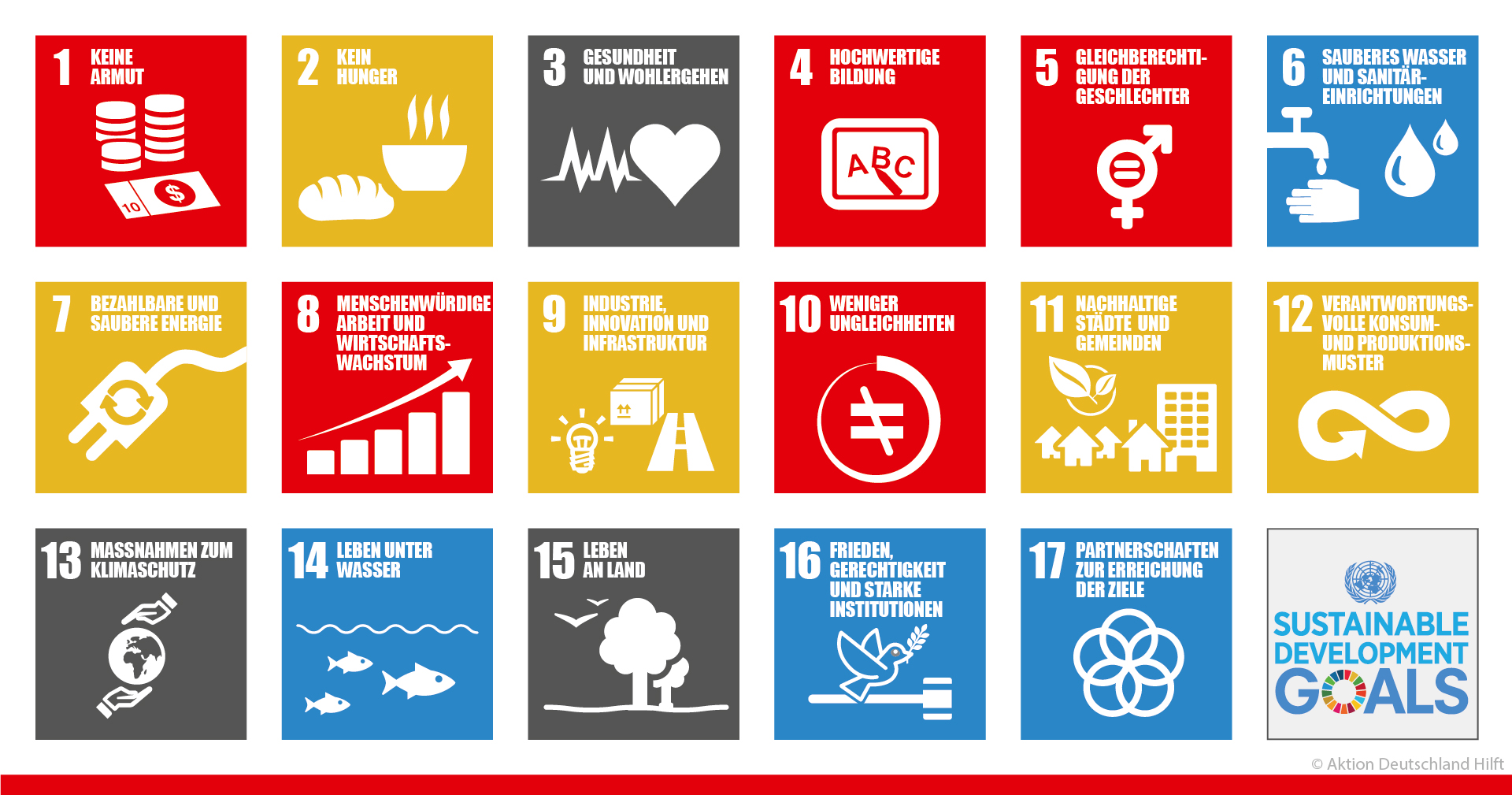 Grafik-SDGS: Nachhaltige Entwicklungsziele